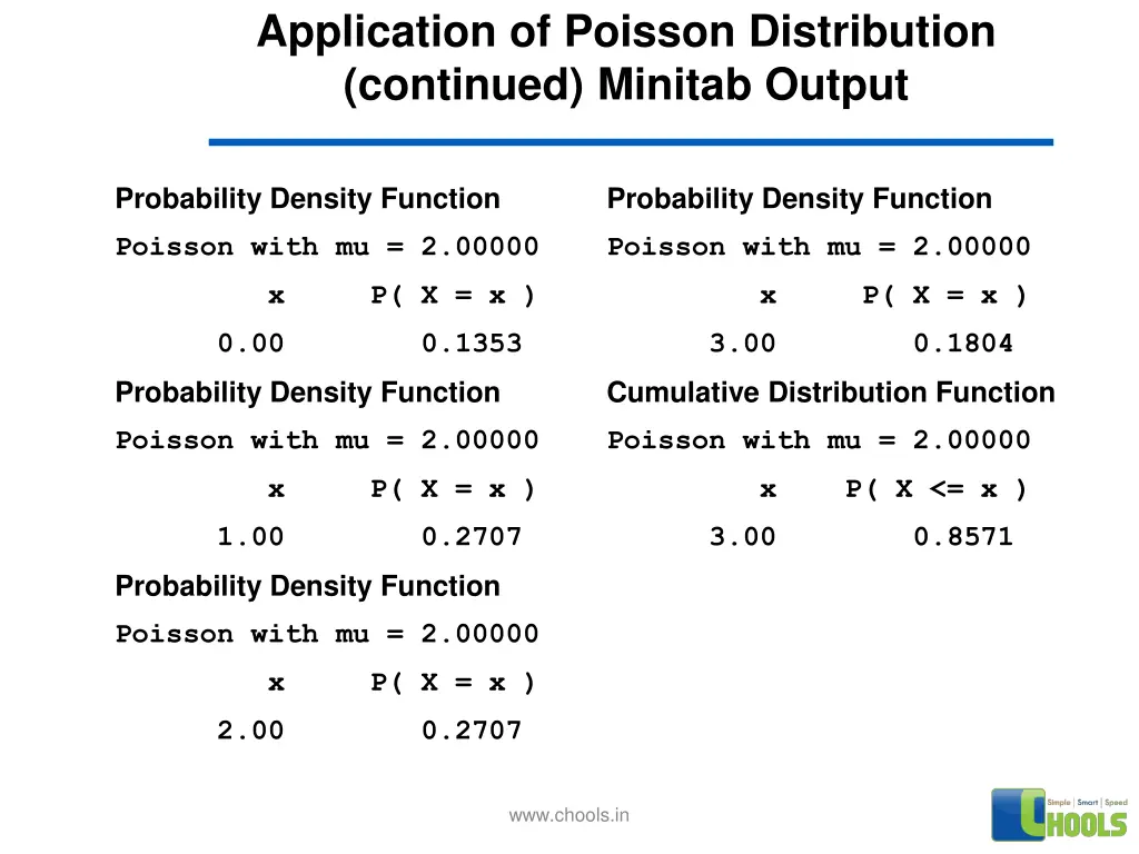 application of poisson distribution continued 3