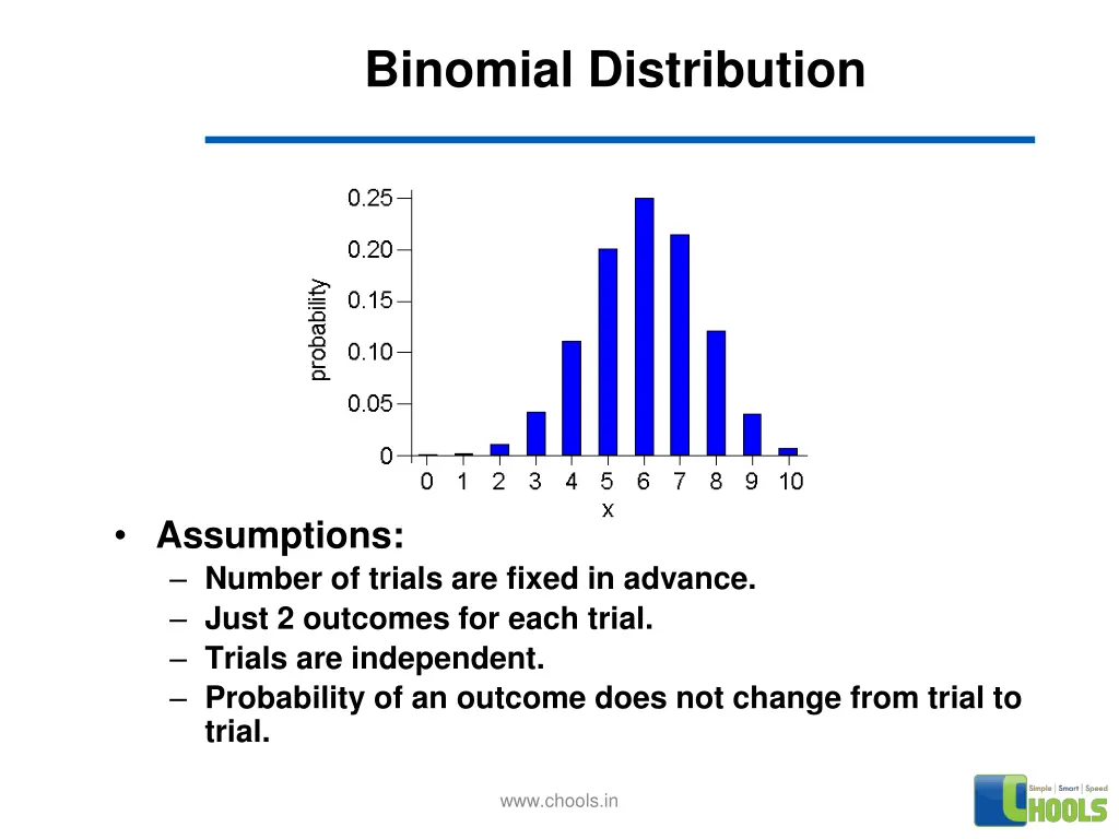 binomial distribution