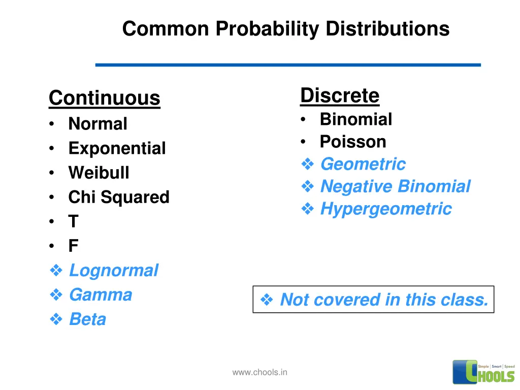 common probability distributions