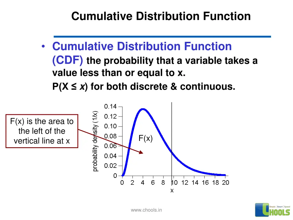 cumulative distribution function