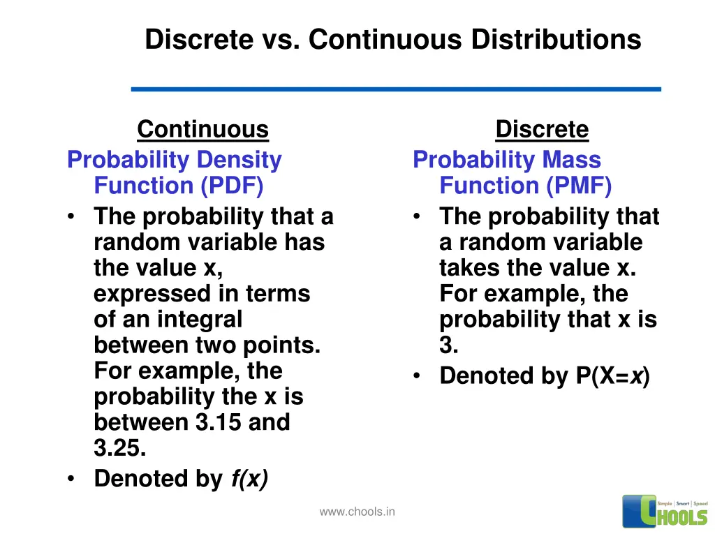 discrete vs continuous distributions