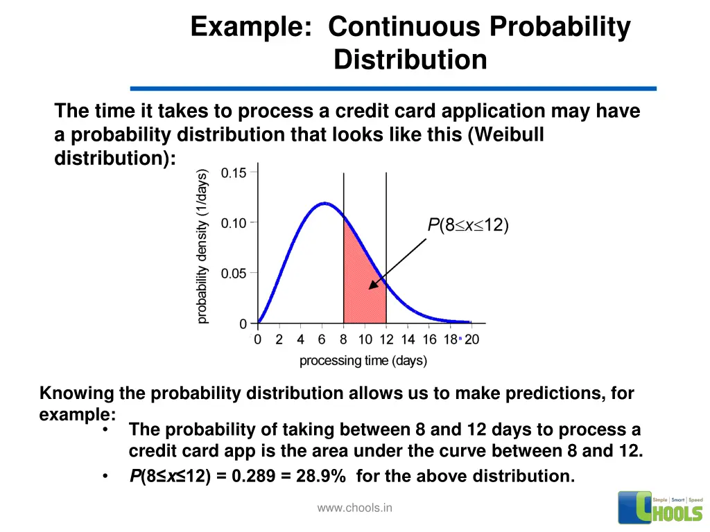 example continuous probability distribution