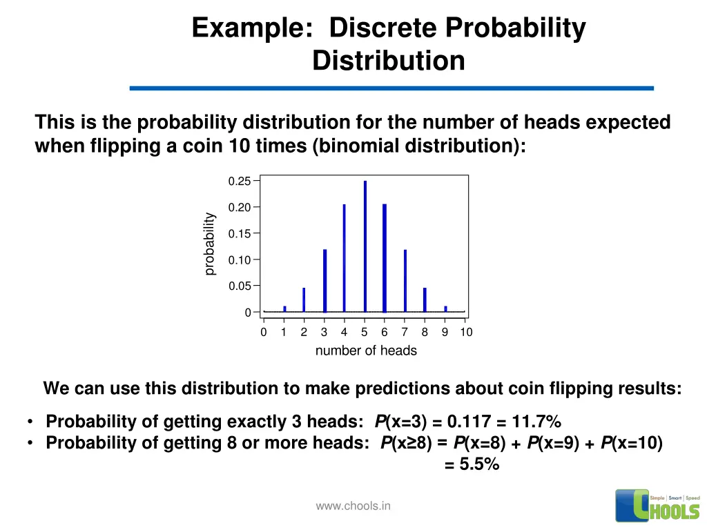 example discrete probability distribution