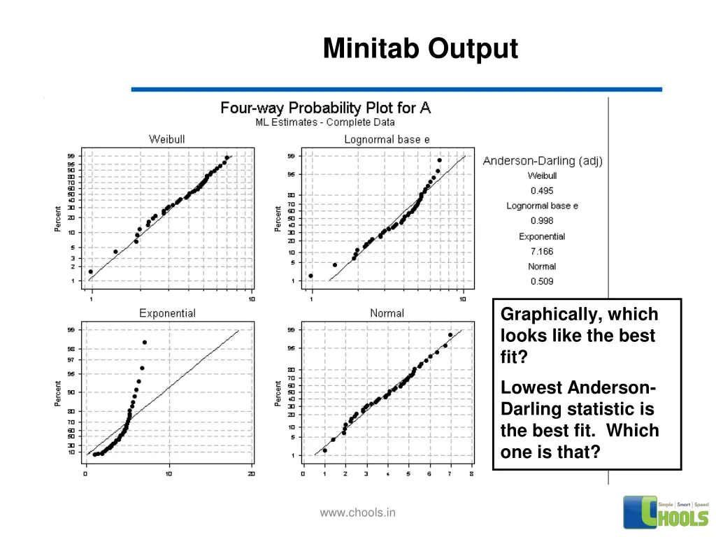minitab output