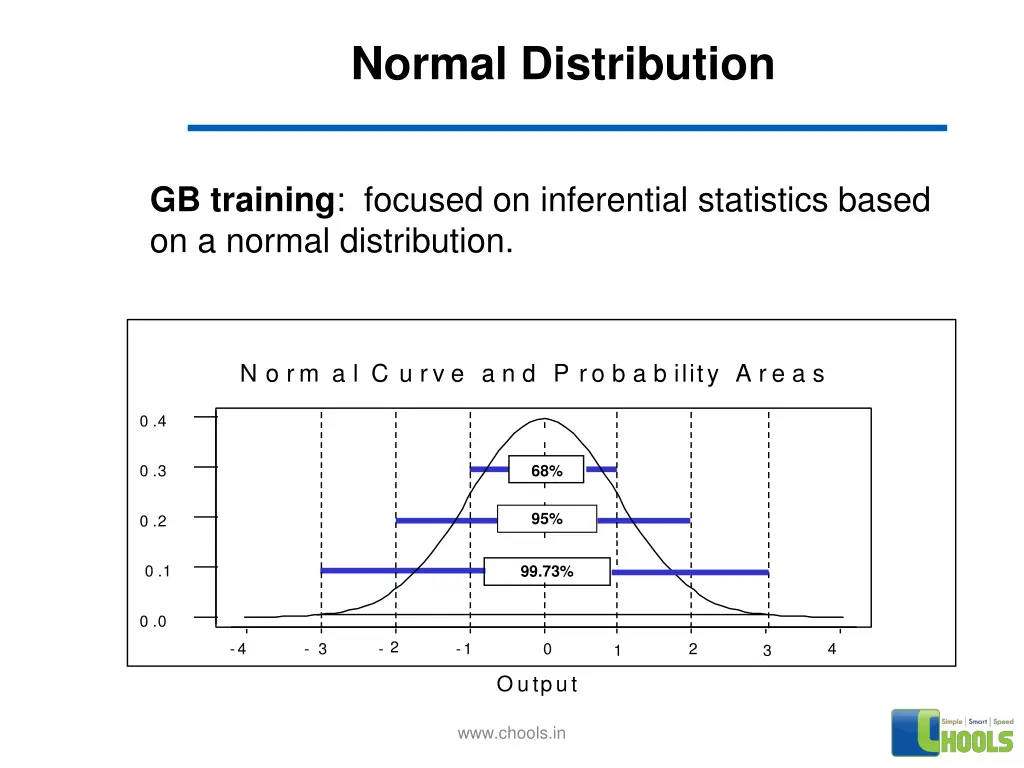 normal distribution