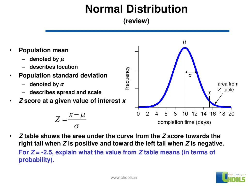 normal distribution review