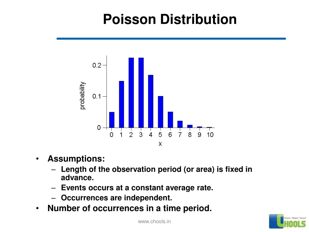 poisson distribution