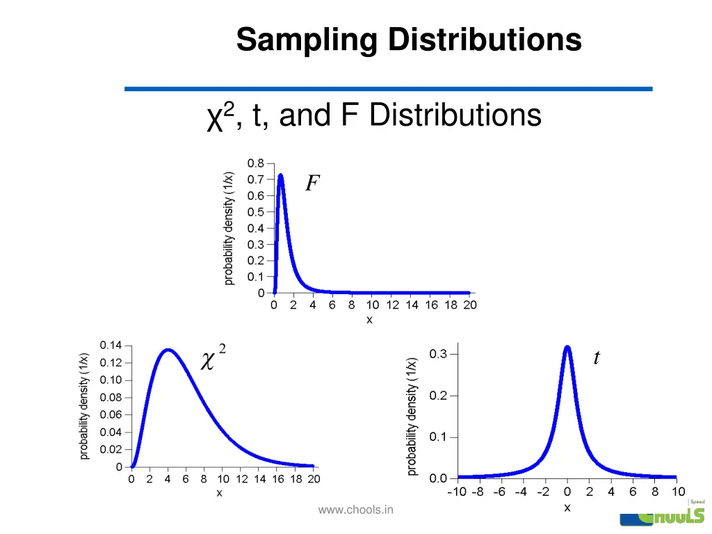 sampling distributions