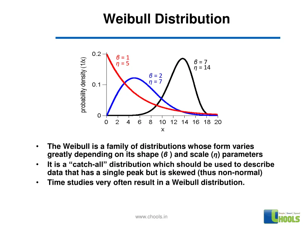 weibull distribution