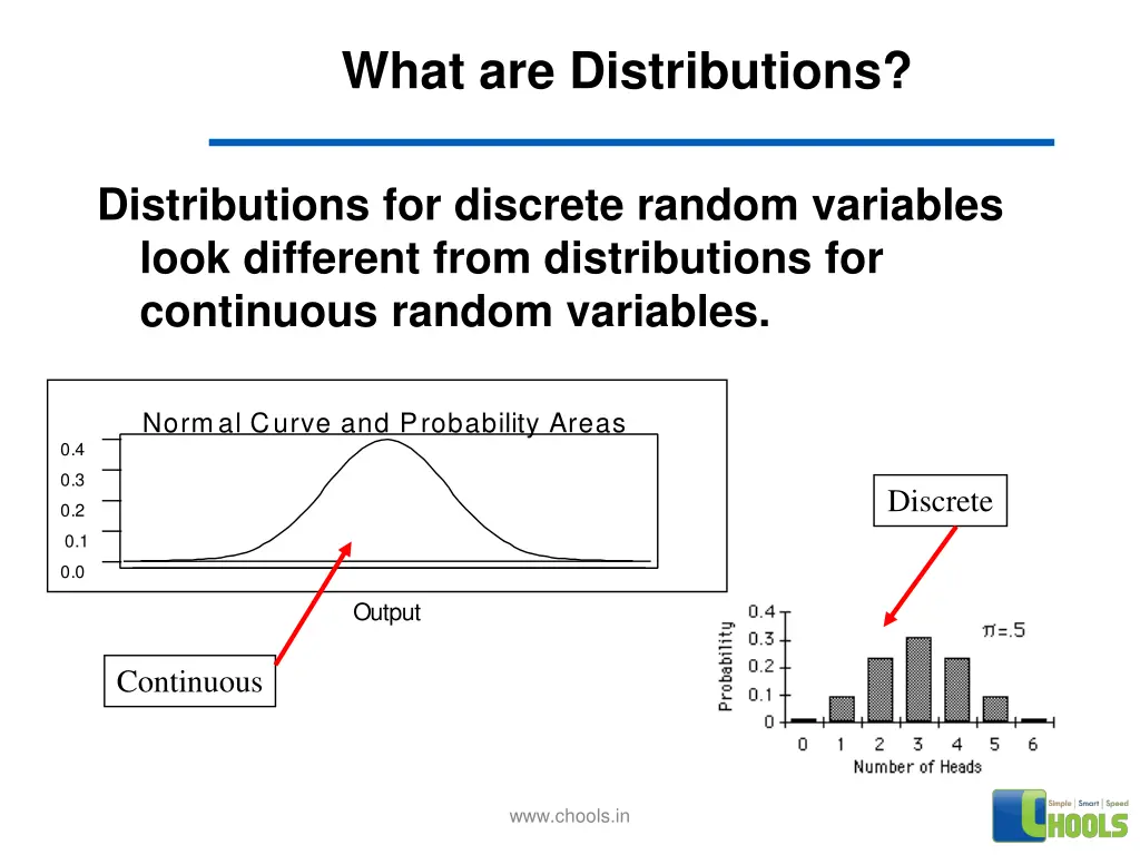 what are distributions 2