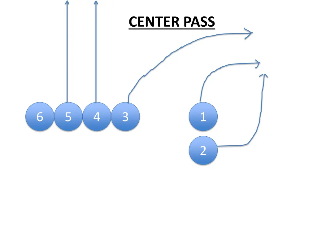 center pass