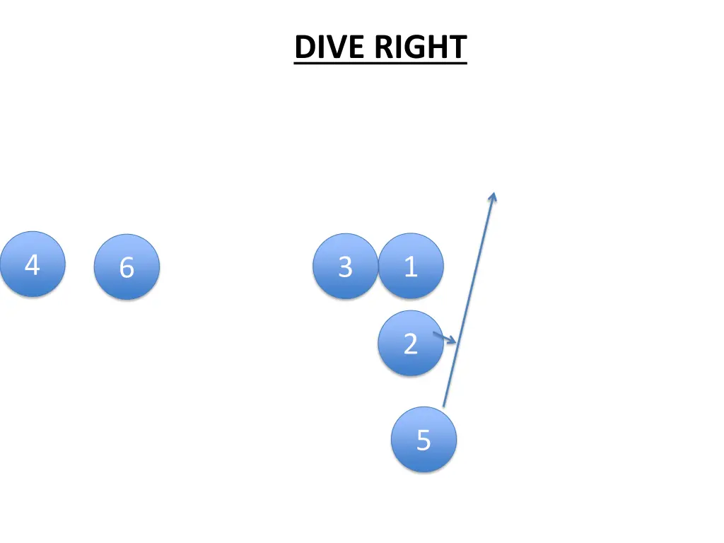 dive right
