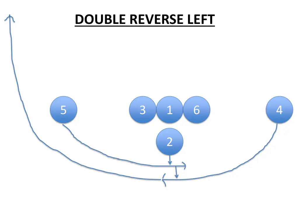 double reverse left