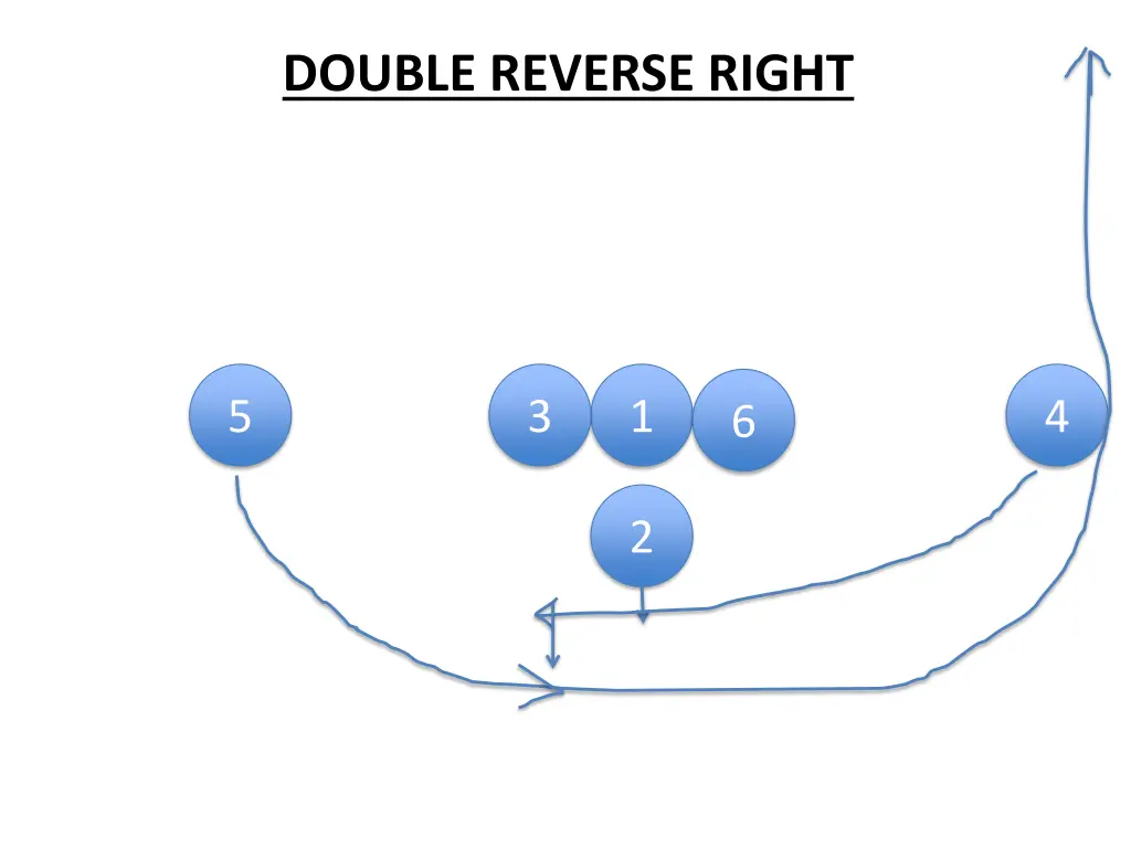 double reverse right