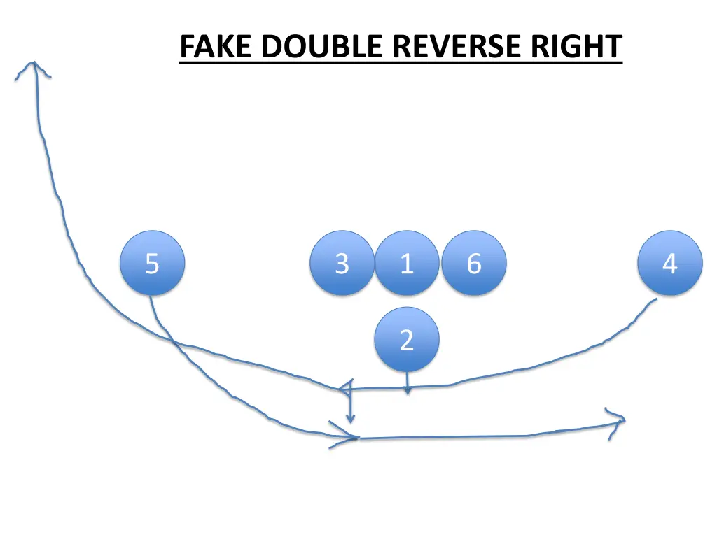 fake double reverse right