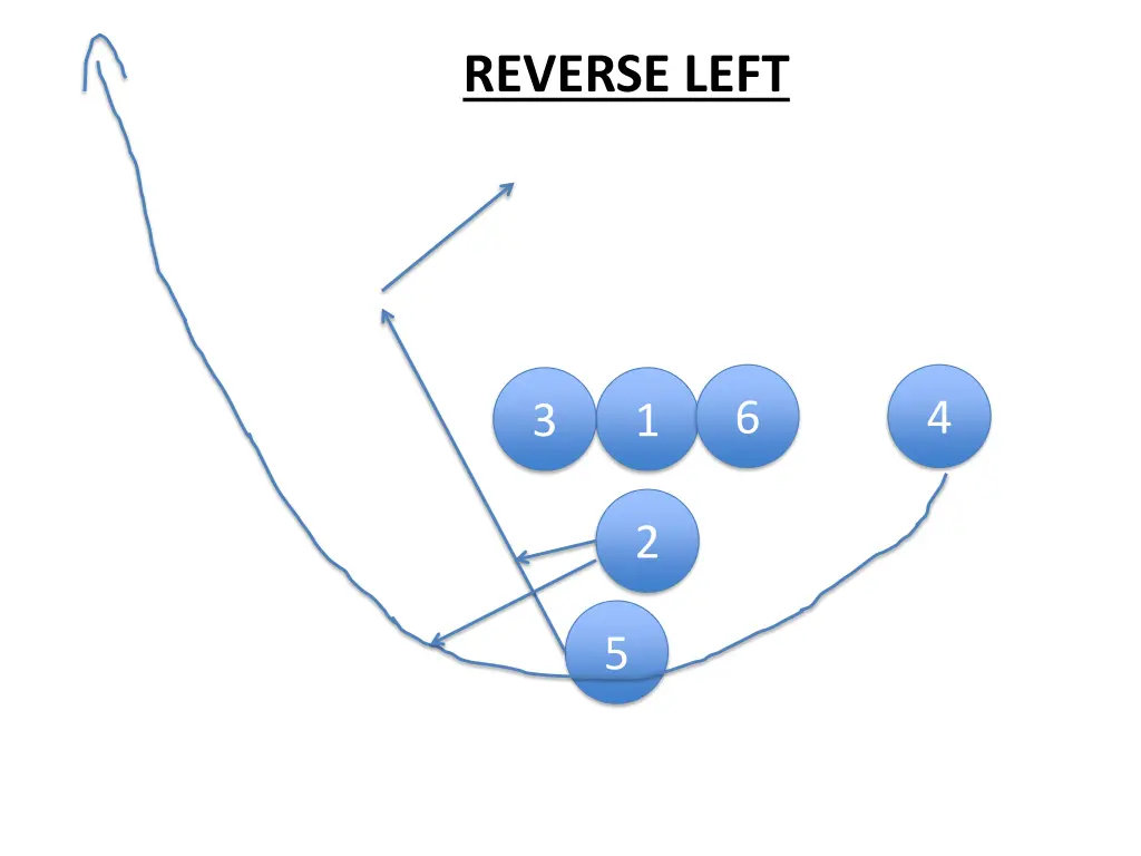 reverse left