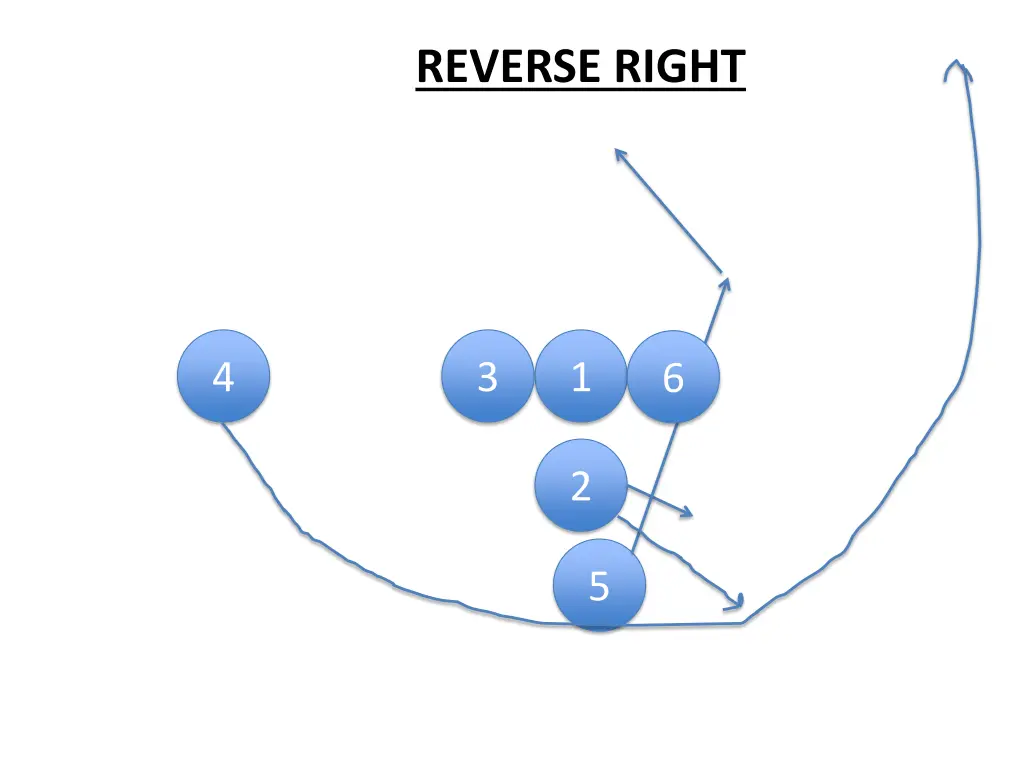 reverse right