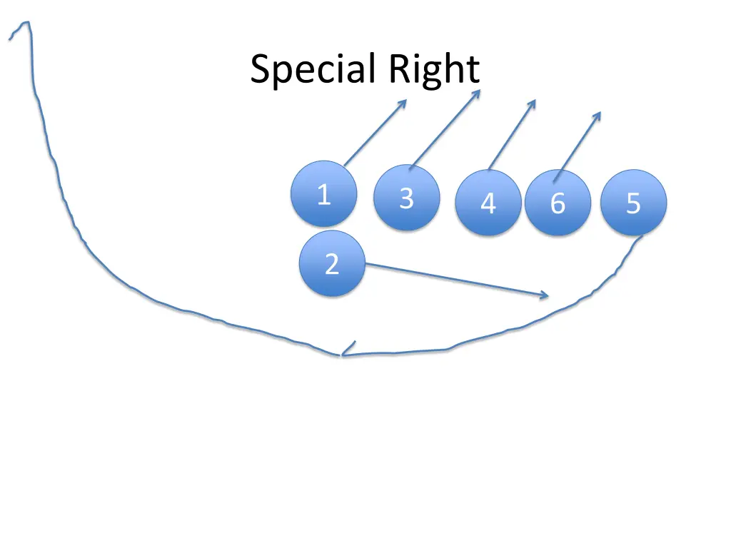 special right