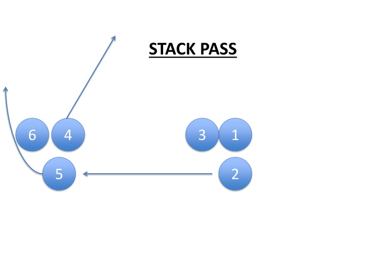 stack pass