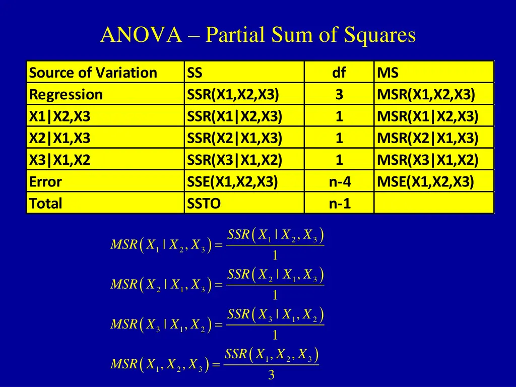 anova partial sum of squares