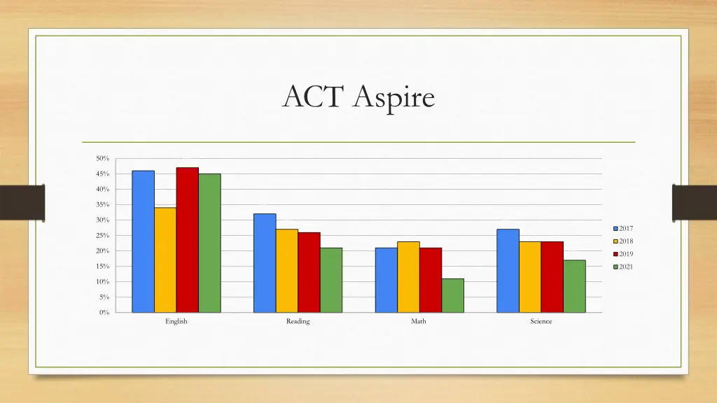 act aspire