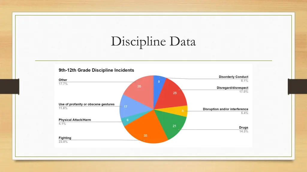 discipline data
