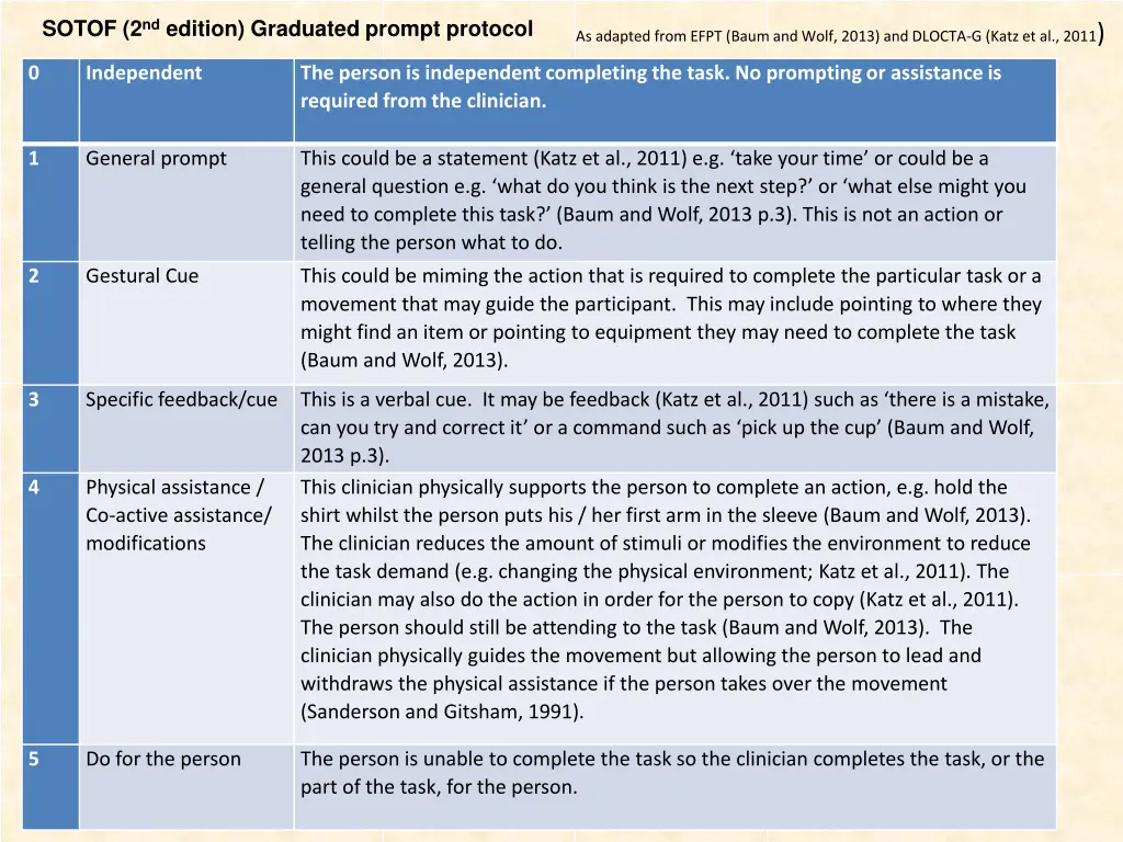 sotof 2 nd edition graduated prompt protocol