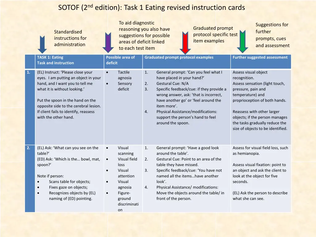 sotof 2 nd edition task 1 eating revised