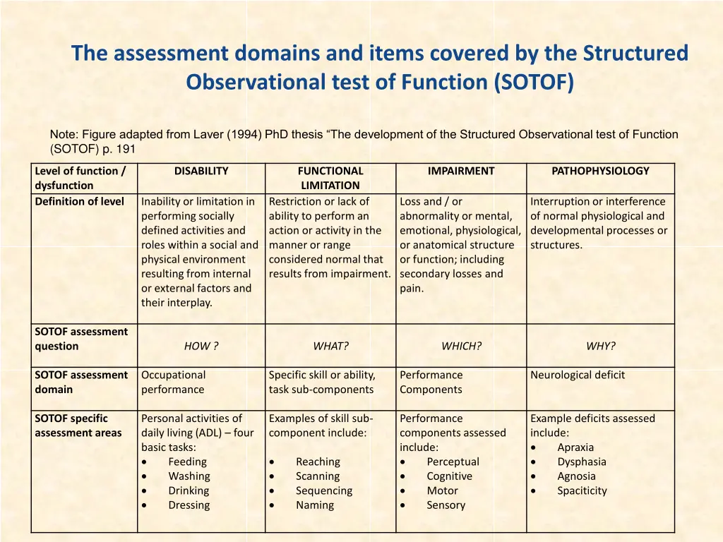 the assessment domains and items covered