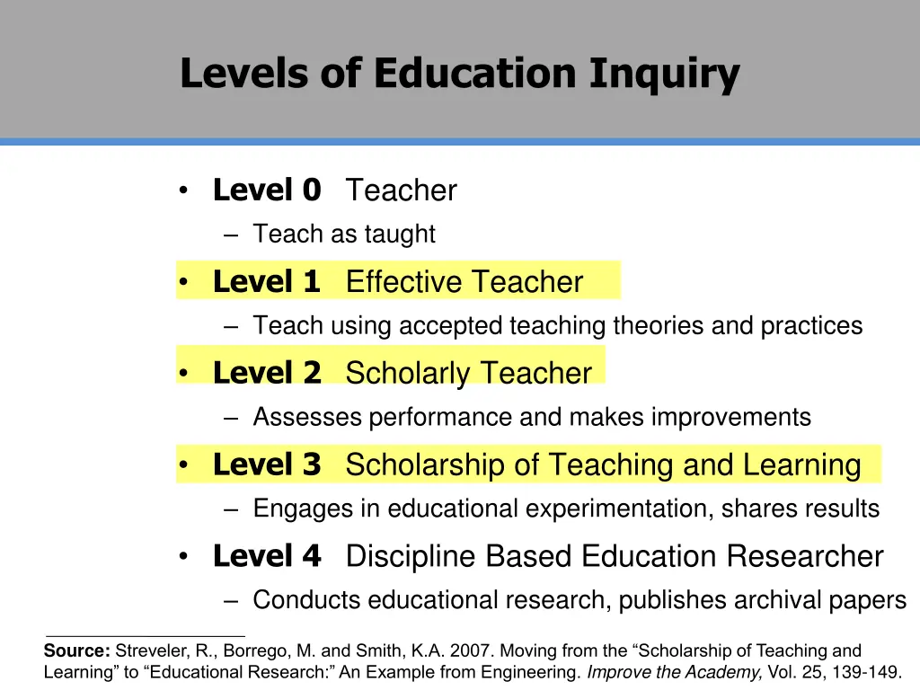 levels of education inquiry
