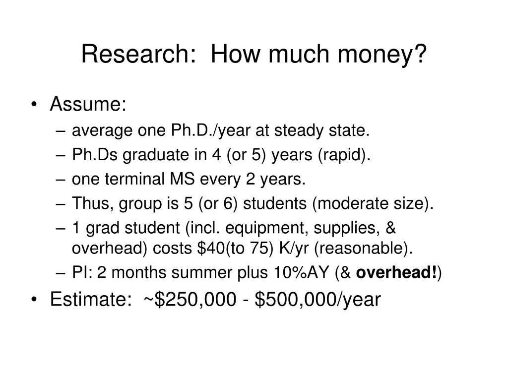 research how much money