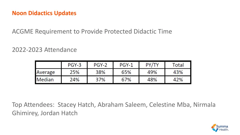 noon didactics updates 1