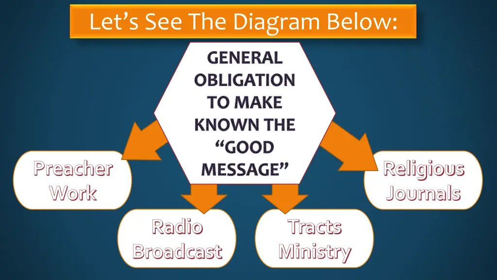 let s see the diagram below