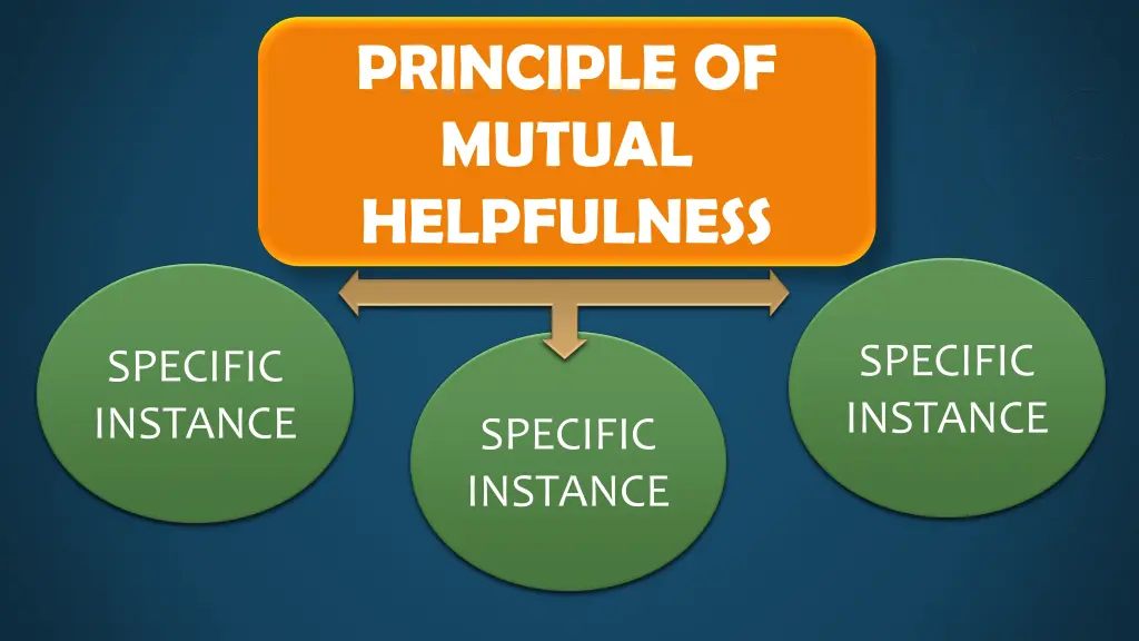 principle of mutual helpfulness