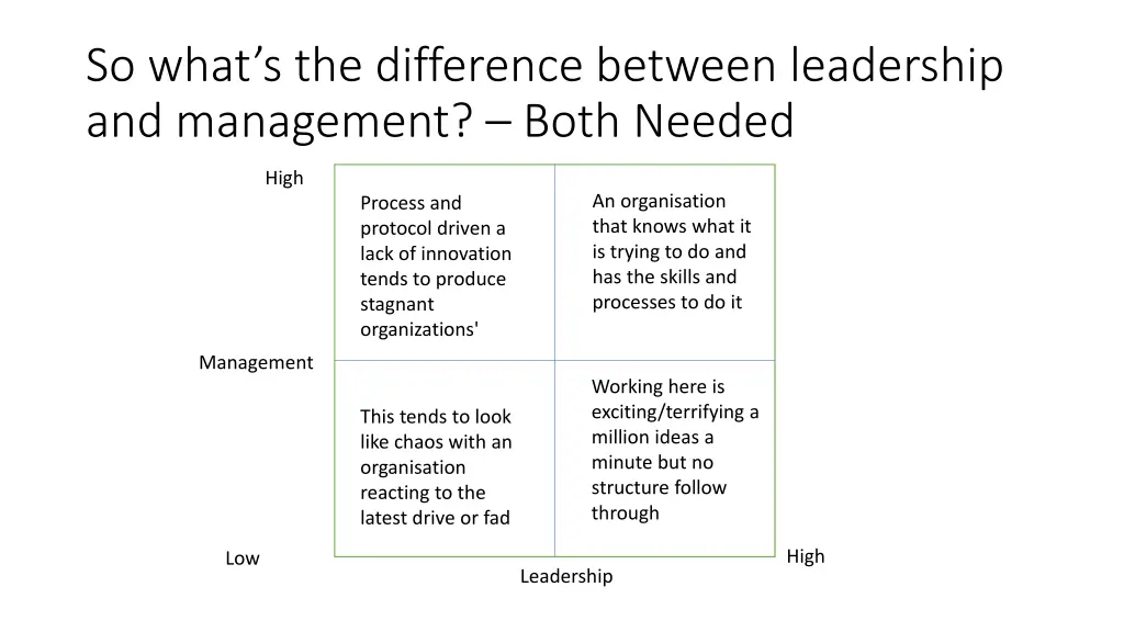 so what s the difference between leadership