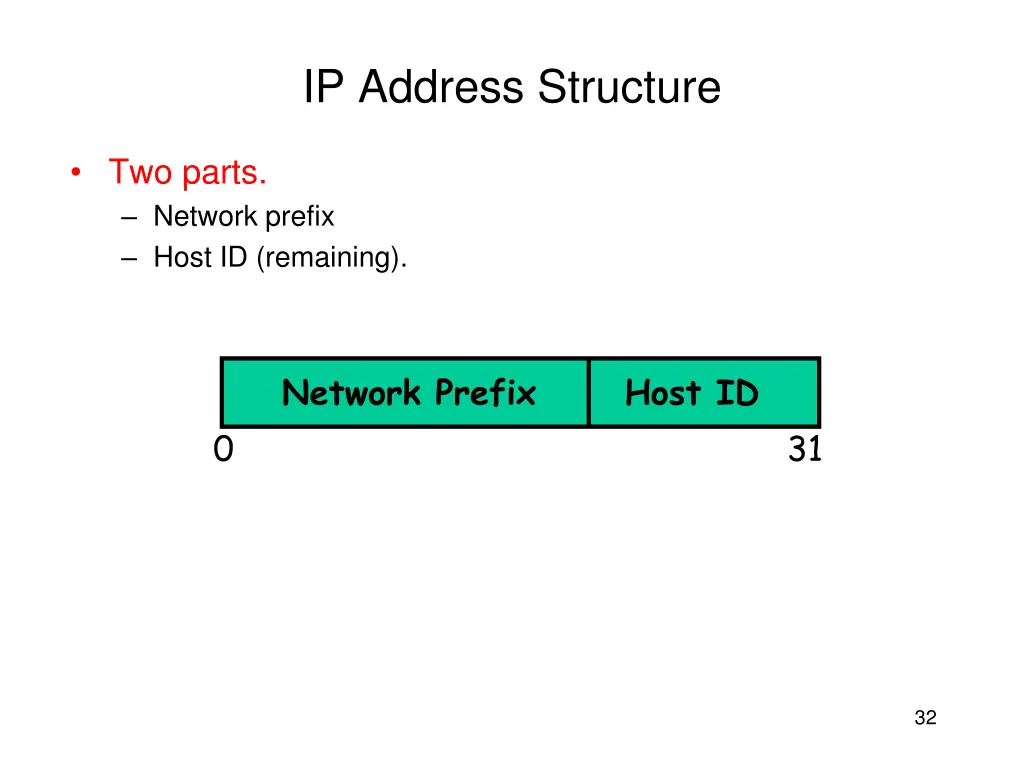 ip address structure