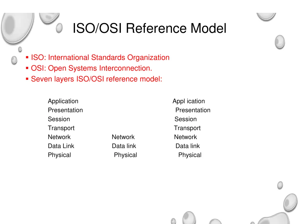 iso osi reference model