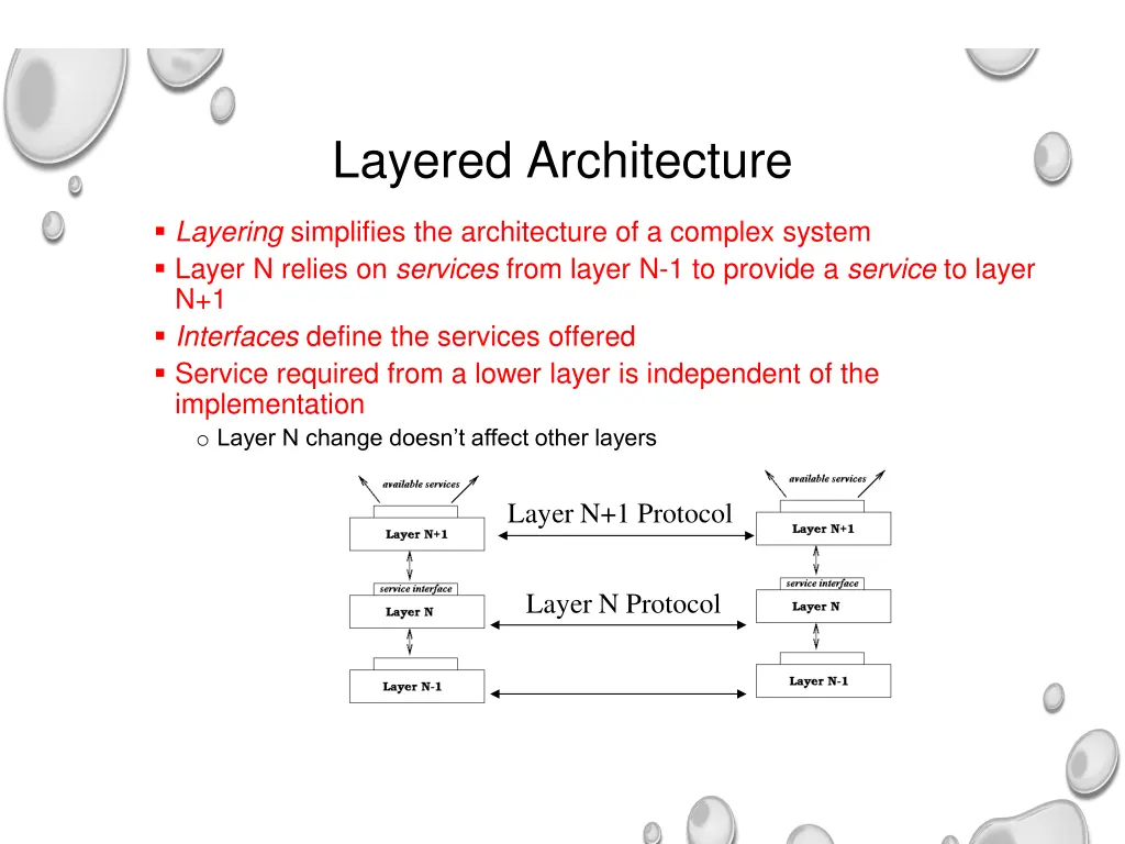 layered architecture