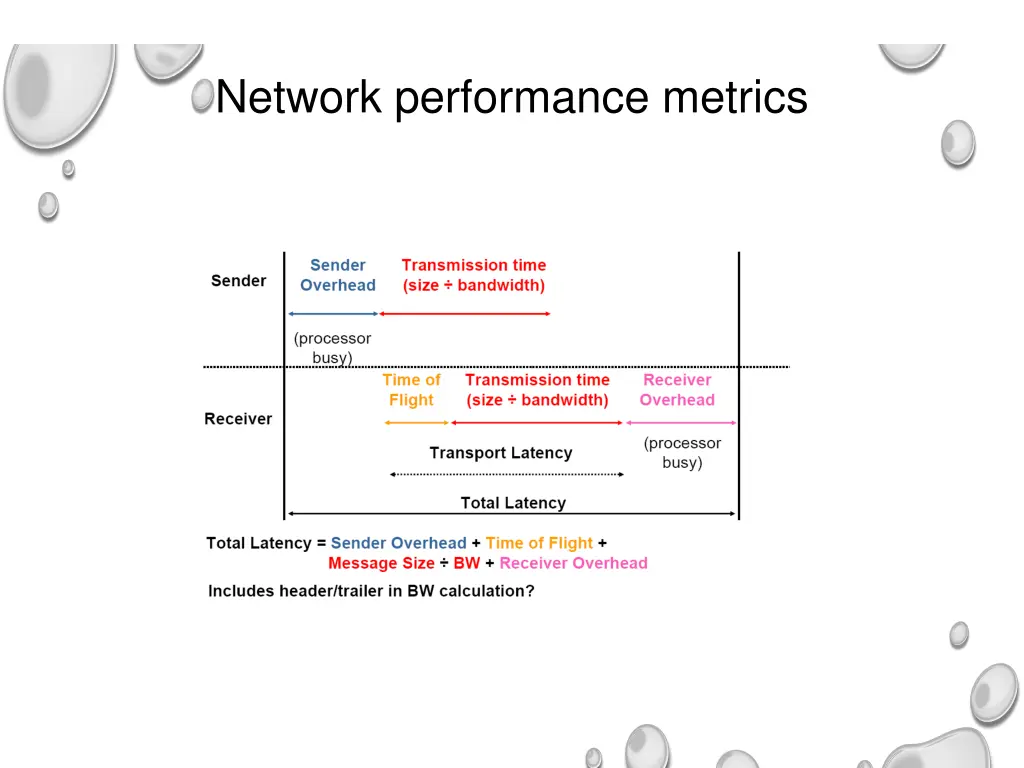 network performance metrics 4