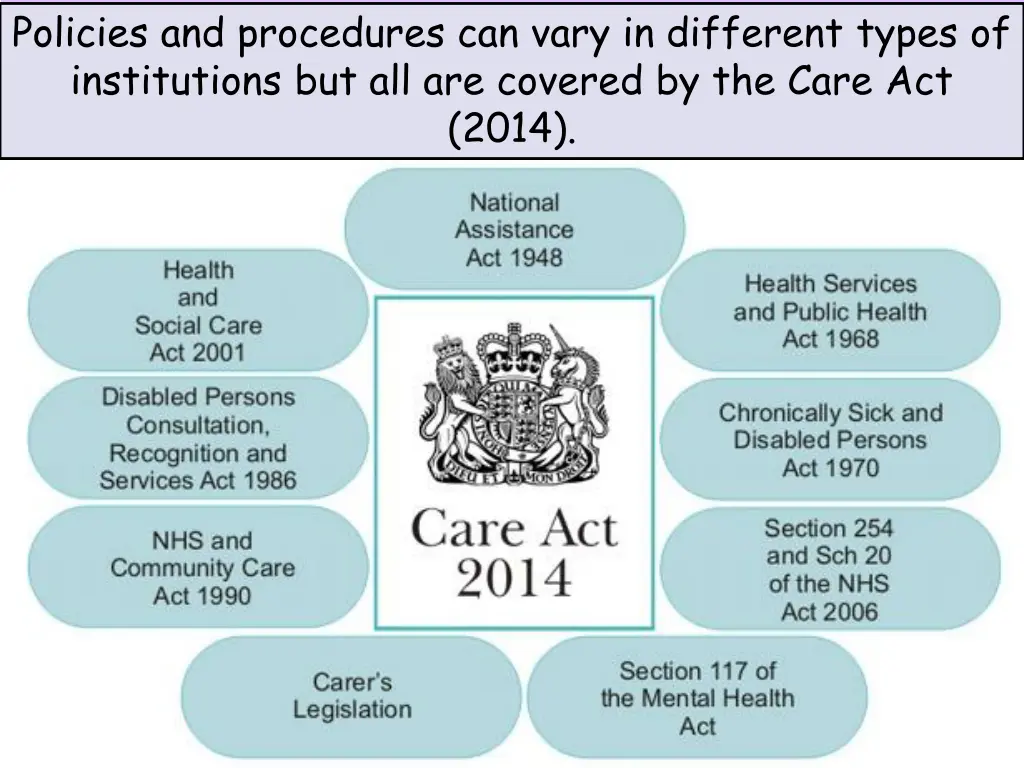 policies and procedures can vary in different