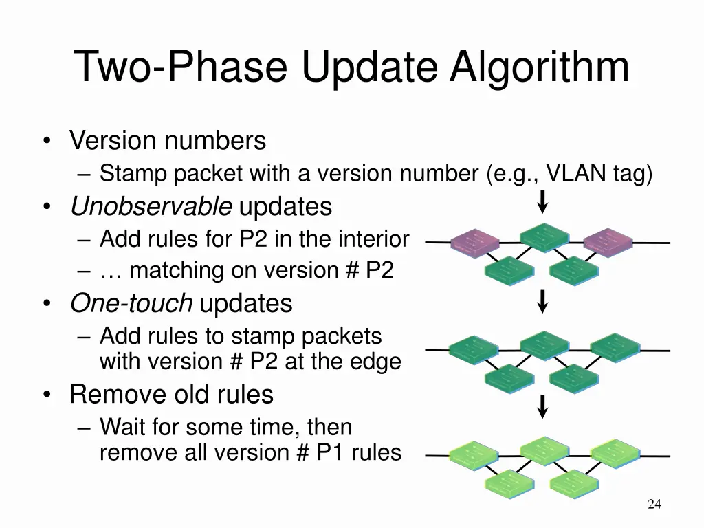 two phase update algorithm
