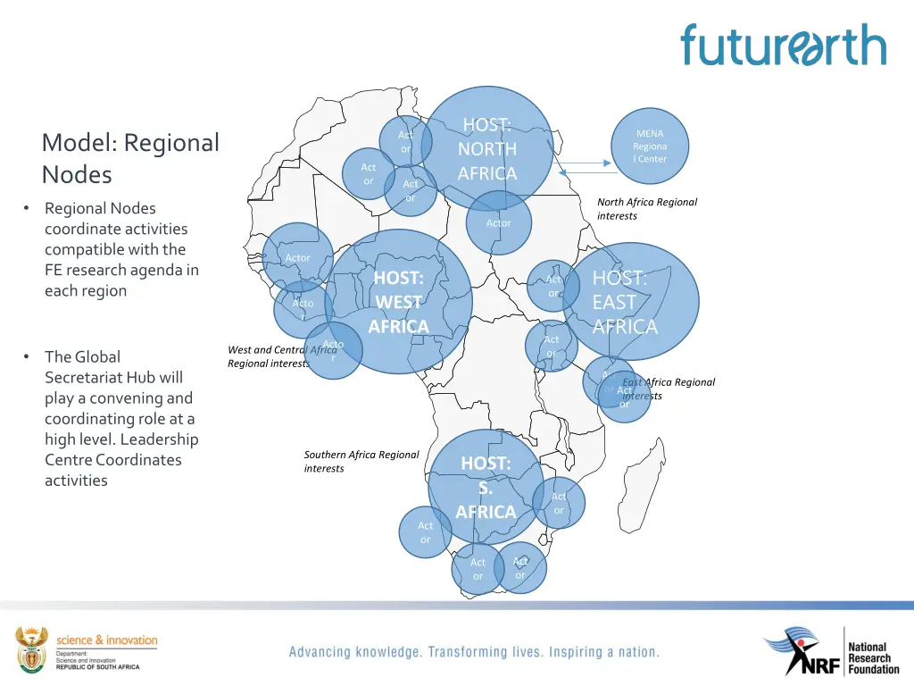 host north africa