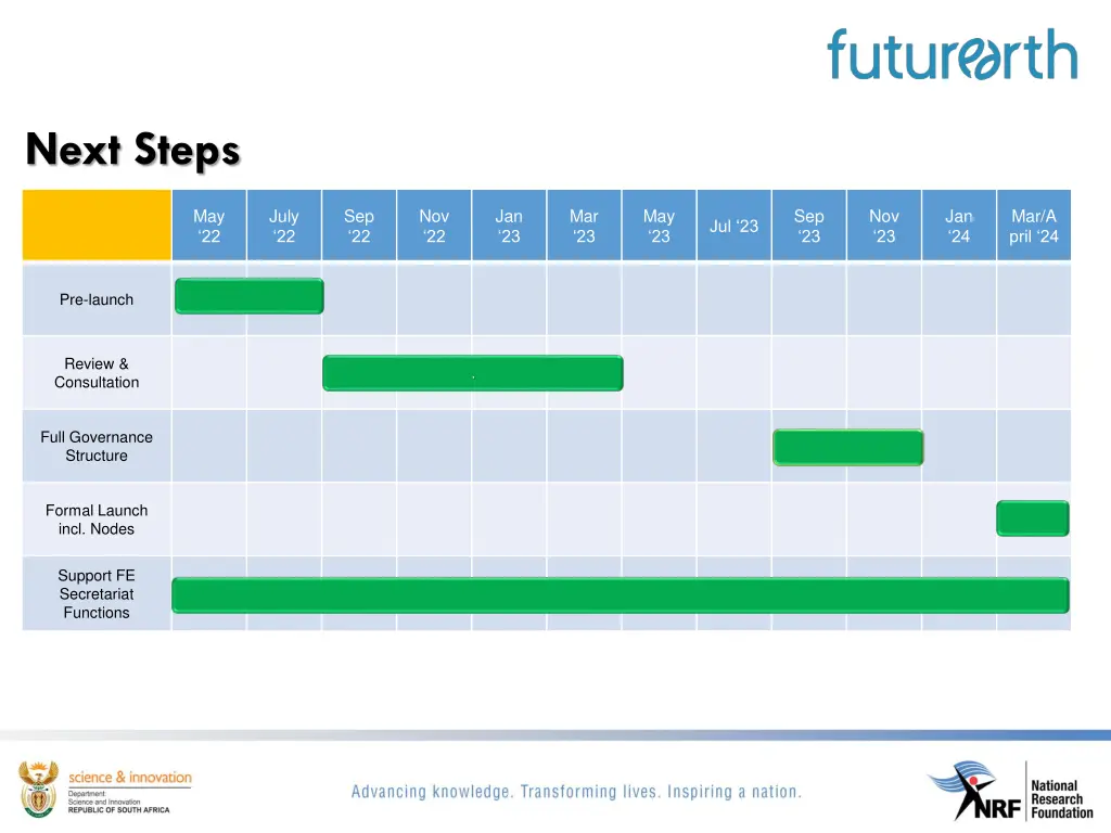 next steps
