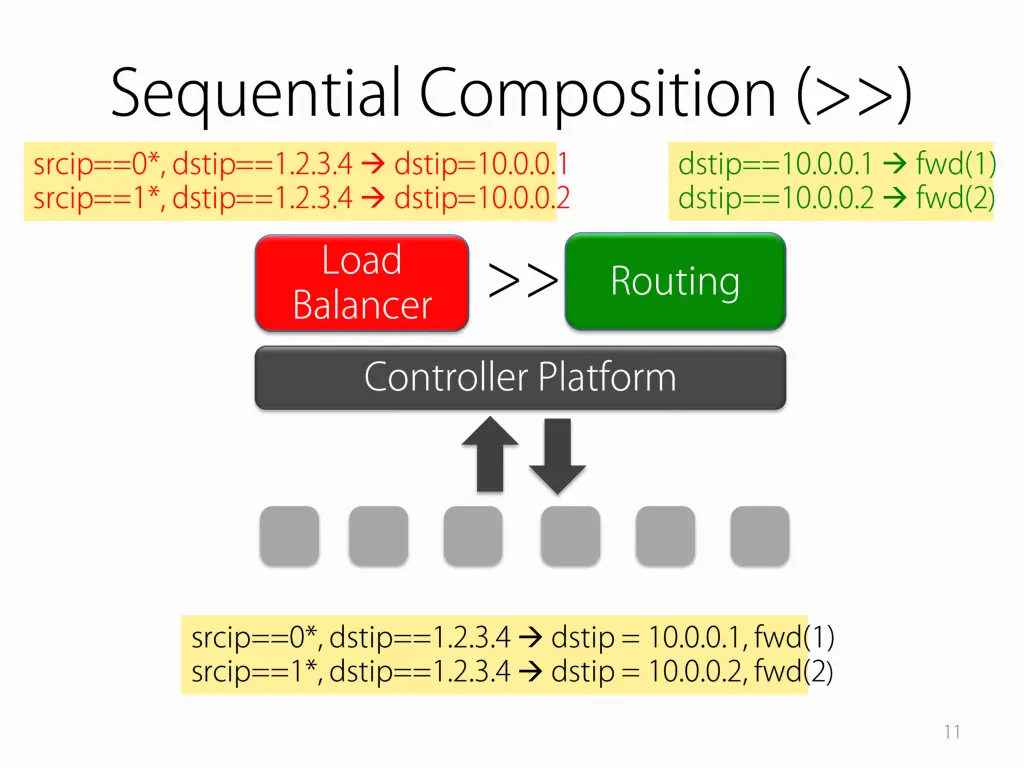 slide11