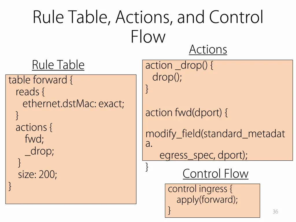 slide36