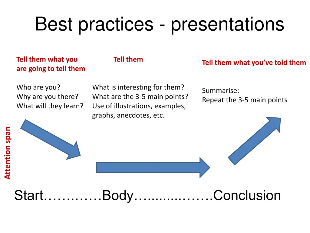 best practices presentations