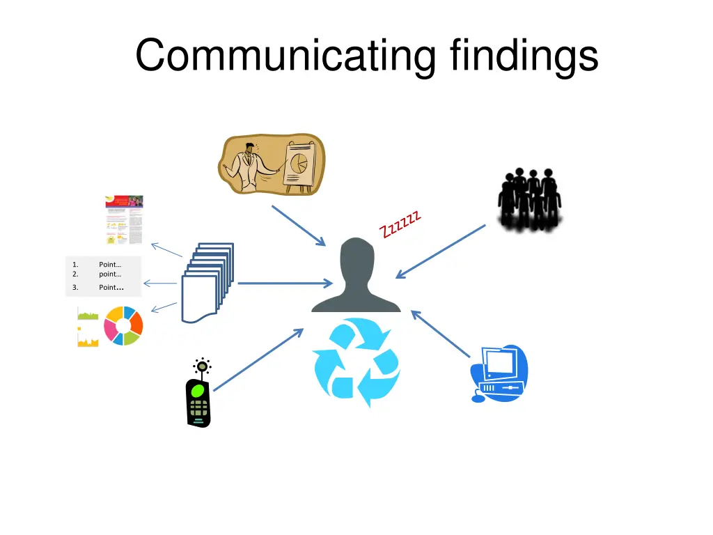 communicating findings