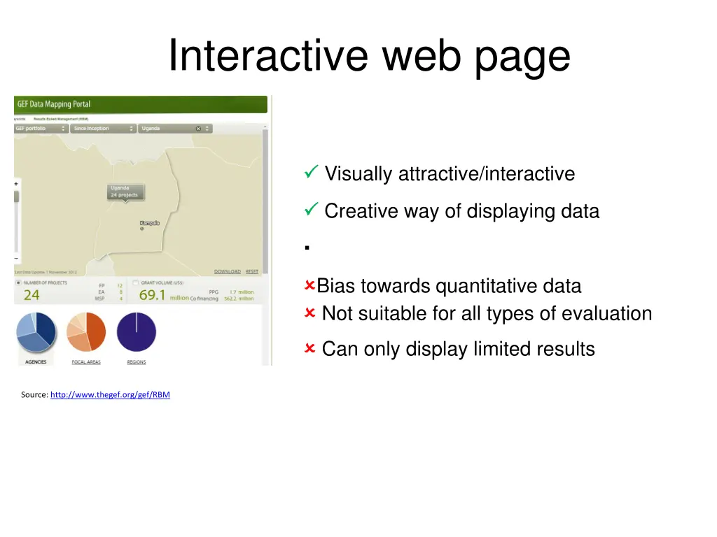interactive web page