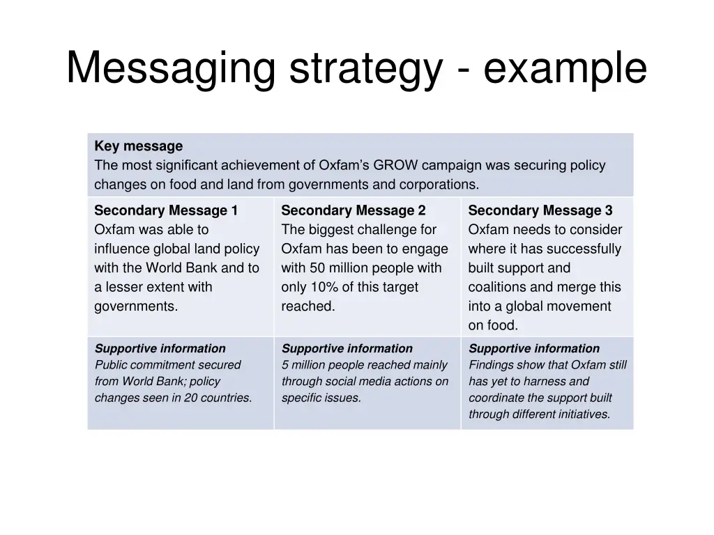 messaging strategy example