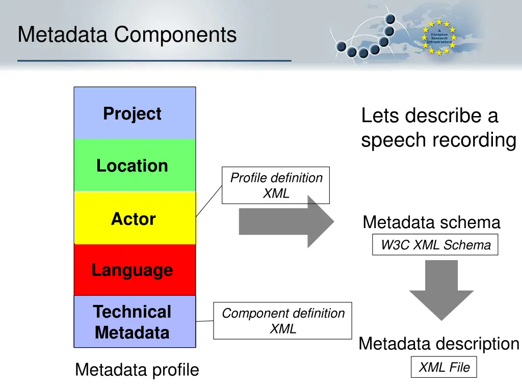 metadata components 8